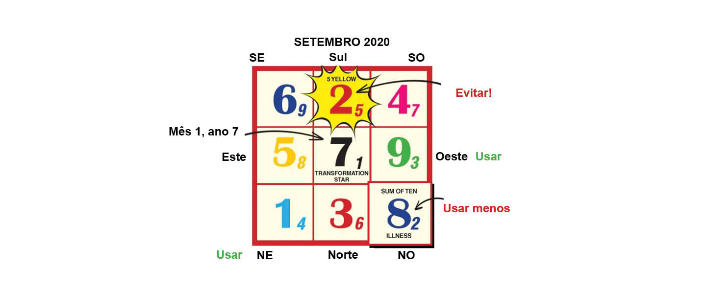Feng Shui para Setembro