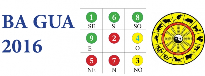 Feng Shui para 2016