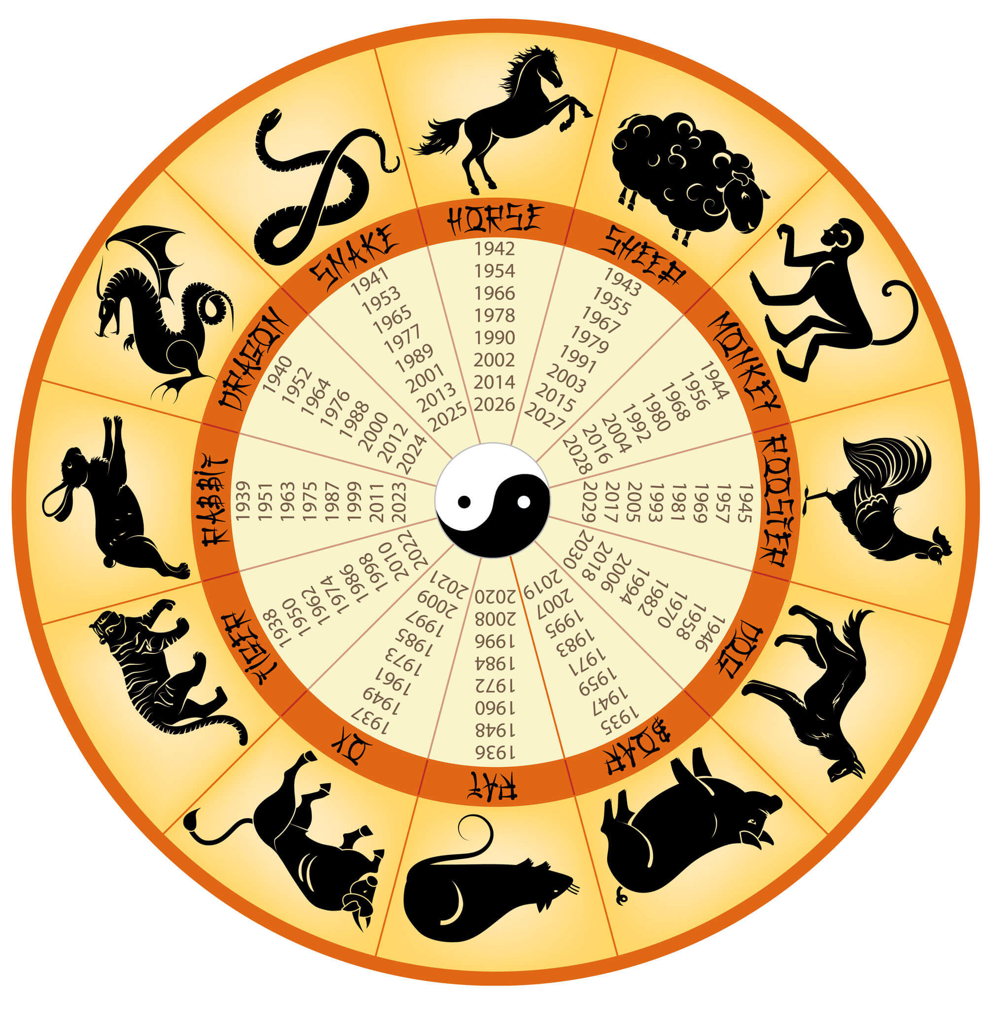 Astrologia Oriental