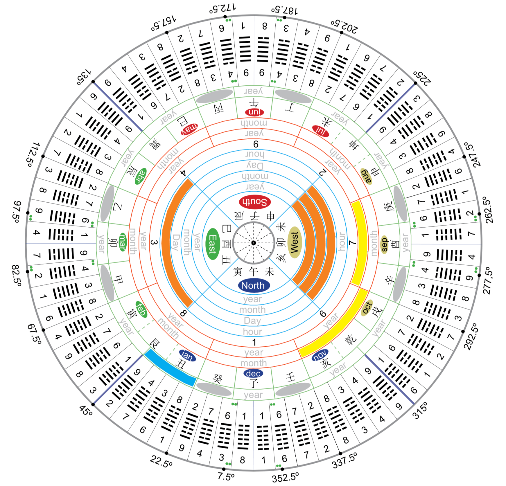 Bússola Luo Pan Tradicional